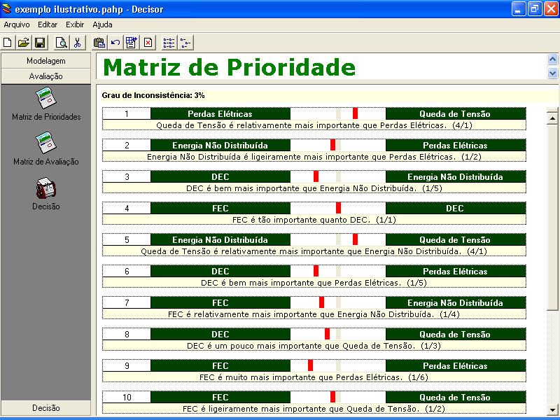 Capítulo 5 Aplicação do PAH Paraconsistente 5.5 Matriz de Prioridades da Tomada de Decisão Nesta etapa monta-se a Matriz de Prioridade.