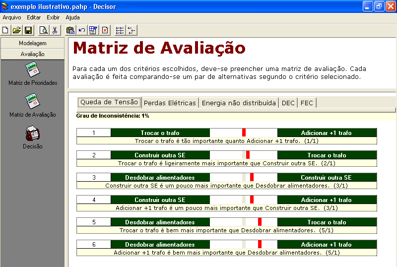 Capítulo 5 Aplicação do PAH Paraconsistente Avaliação. Esta etapa permite ao usuário preencher as Matrizes de Avaliação. Será preenchida uma matriz para cada um dos critérios escolhidos.