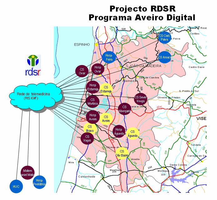 Projecto RDSR Envolve 8 Hospitais (Aveiro e Coimbra) e Centros de Saúde ( de SRS Aveiro e de SRS Coimbra).