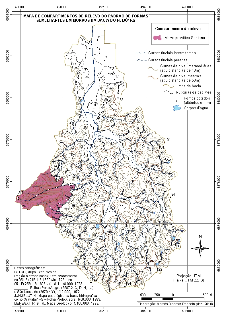 Figura 3.