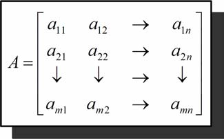Figura 4 - Representação do problema. Essa matriz é usada para resolver o seguinte problema de particionamento de conuntos (PPC): Minimizar: n = c x () Sueito a: n = ai x = i =,.