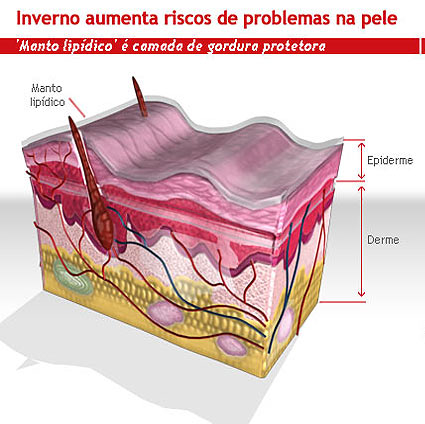 Tratamentos Outono/Inverno Peles Sensíveis Independentemente de cuidados diários, podem