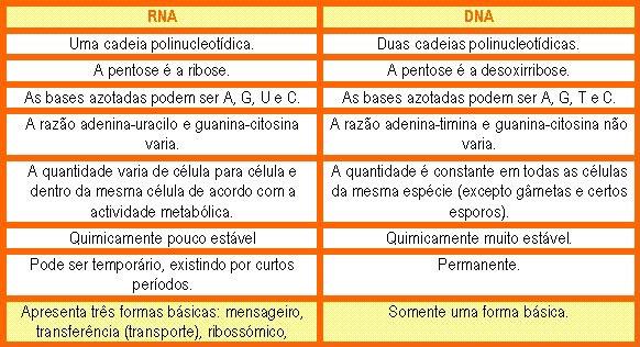 Diferenças