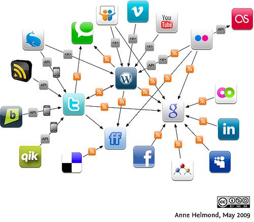 Qual a diferença entre a chamada Web 1.0, 2.0 e agora 3.0? Web 3.