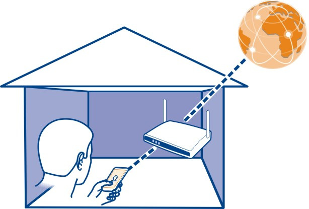 94 Conectividade Importante: Utilize a encriptação para aumentar a segurança da sua ligação WLAN. A utilização de encriptação reduz o risco de acesso aos seus dados por terceiros.