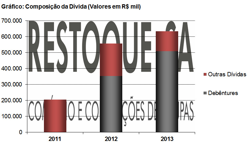 GARANTIA A garantia desta emissão de debêntures é da