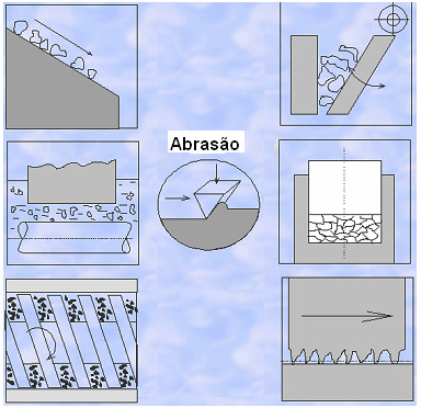 37 Figura 2.10 Exemplos de tribosistemas submetidos ao mecanismo de desgaste abrasivo (BRANKOVIC, 1998). Tabela 2.3 Influência das características dos materiais no desgaste abrasivo (EKBERG, 1997).