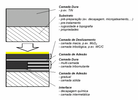 Figura 2.