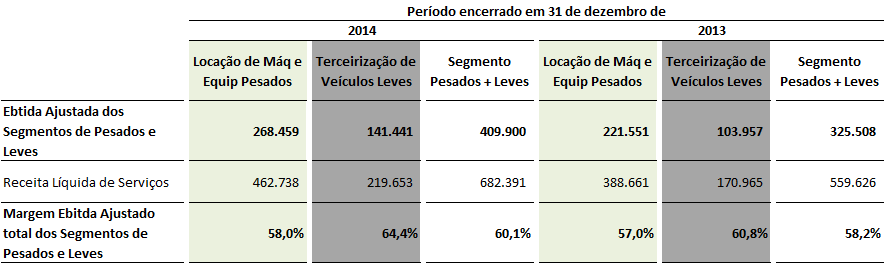 da Administração Relatório da Administração 2014 5.