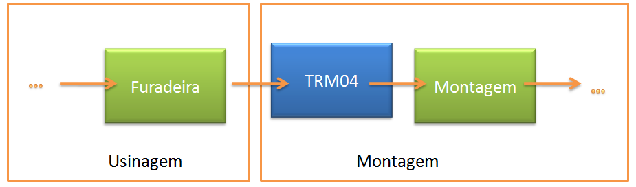 Entre as principais necessidades de ativos novos estava a montagem da bomba. Uma das operações principais e restrição do sistema é a montagem das esferas e da bucha na bomba.