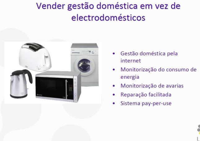 Valor principalmente no conteúdo do produto Sistemas Produto-Serviço Conteúdo do serviço (intangível) Conteúdo do produto (tangível) Valor principalmente no conteúdo do serviço Puro produto A.