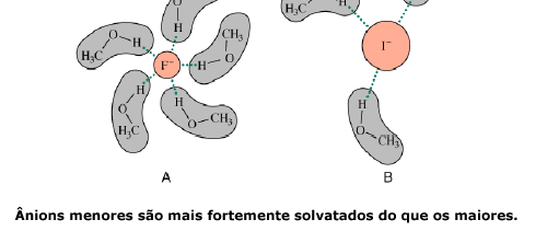 Reações