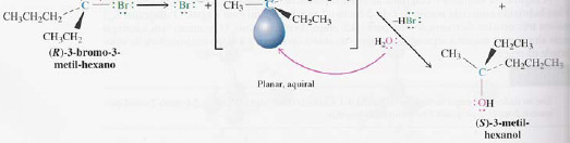 Reações de SN1: