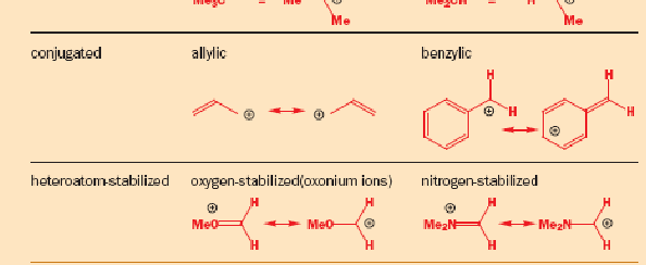 Reações de SN1: