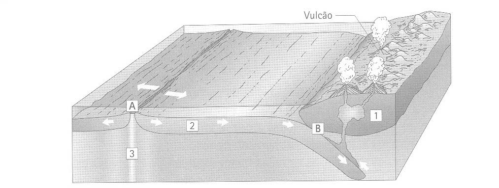 1.1 Legende a figura 2. Figura 2 (Ribeiro e Ferreira, 2007) 1.2 Caracterize, sob o ponto de vista químico, o material da zona assinalada pelo número 3. 1.3 Assinale as opções correctas.