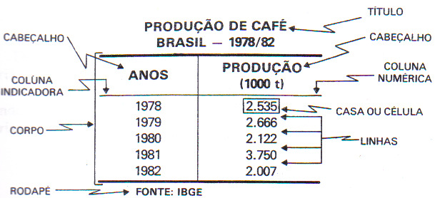 2.1 Etapa I Distribuiremos exemplares de alguns jornais e revistas e pediremos a realização de uma pesquisa sobre matérias que tenham tabelas e/ ou gráficos.