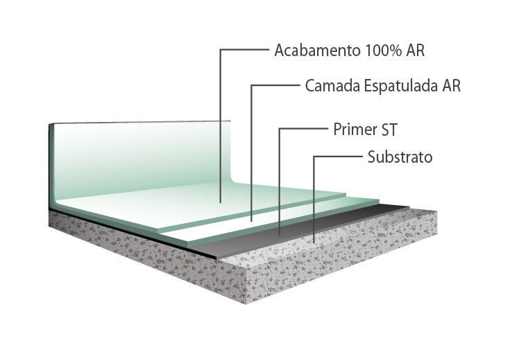 Descrição do sistema Propriedades Monolítico Baixíssima porosidade Fácil limpeza Resistência superior a ação química e variações térmicas Acabamento acetinado, com várias opções de cores Formulação