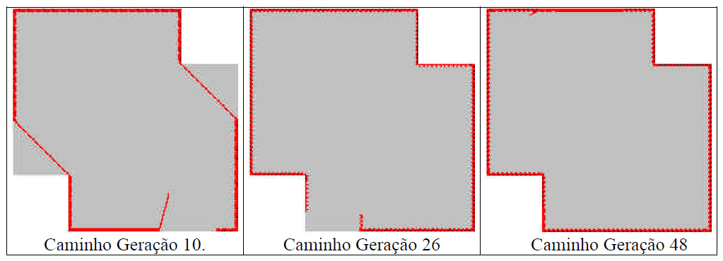 37 de visão do robô. Os demais parâmetros, tanto do ambiente como da PG são os mesmos do segundo estágio. 3.3.2. Resultados Os resultados obtidos pelo autor foram apresentados de três formas.