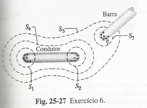 estabelecido entre duas placas horizontais, carregando-se a placa inferior positivamente e a placa superior negativamente. As placas têm comprimento L = 1, cm e separação d =, cm.