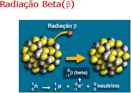 Radiação