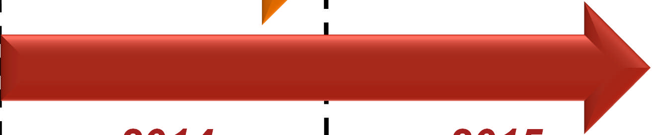 Adoção inicial da Lei IN 1397/13 Lei 12.