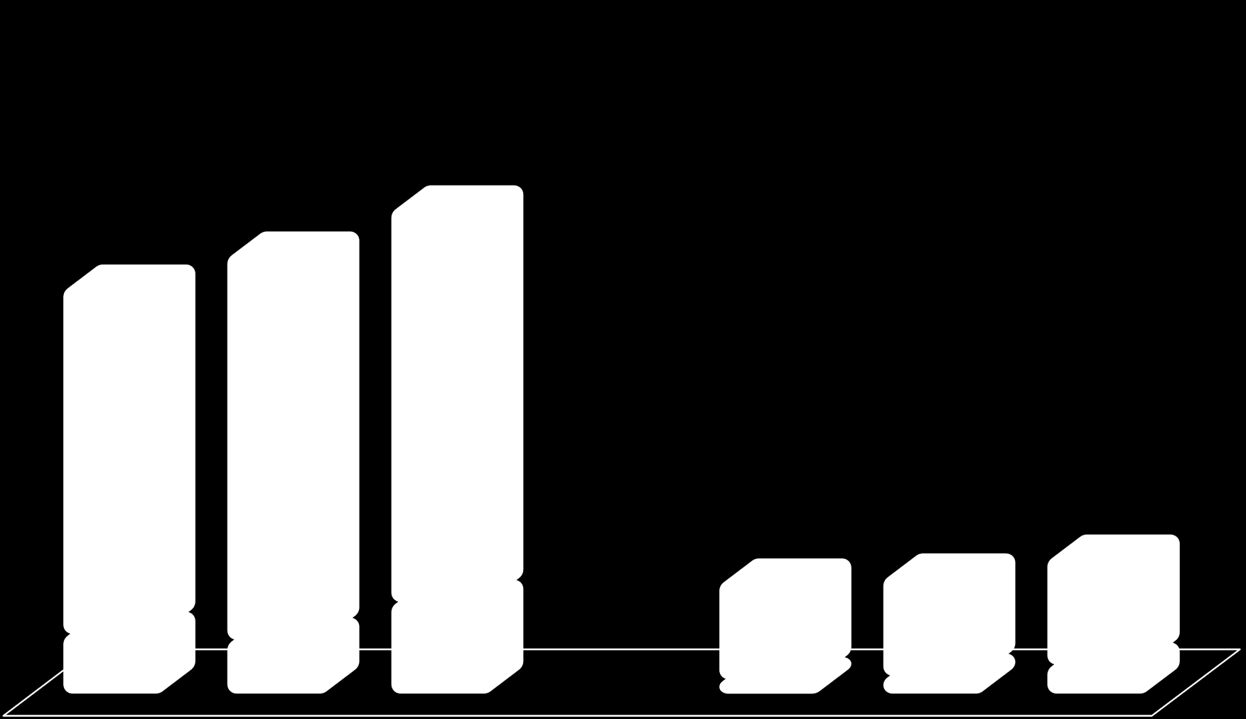 Receita Líquida Consolidada (em R$ milhões) 8,1% 10,5% 906,3 758,7 820,3 647,5 719,9 735,4 4,4% 16,0% 210,7 220,0