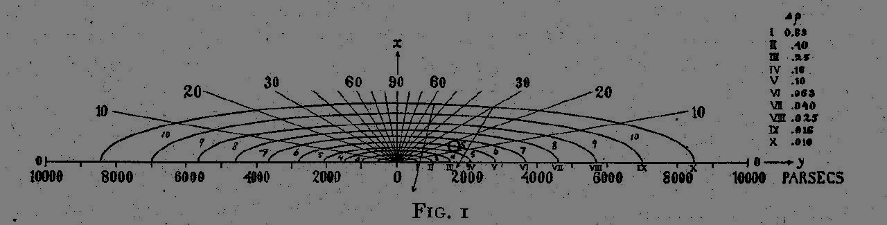 História do descobrimento da Via Láctea Em 1755, o filósofo prussiano Immanuel Kant já tinha previsto a natureza da Via Láctea e a existência de outras galáxias: Ele deduziu corretamente que a Via