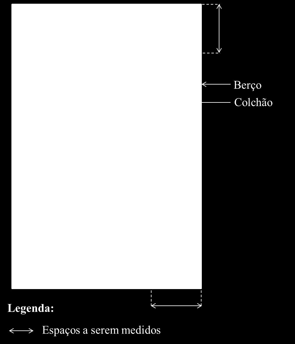 ANEXO II DA PORTARIA INMETRO Nº 53/2016 ANEXO B ESPAÇO ENTRE O COLCHÃO E AS LATERAIS OU EXTREMIDADES Esse ensaio tem como objetivo verificar se o berço foi projetado e construído de forma que nunca