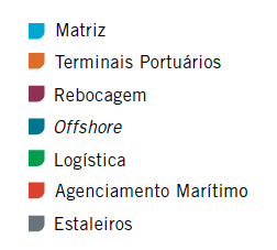 Nosso Modelo de Negócios Corrente de Comércio 63% do Faturamento Total Óleo & Gás 37% do Faturamento Total * Baseado no Faturamento 2013