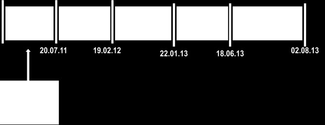 INÍCIO continua continuação continua Publicação da PERS/BA (08/01/14) continuação Figura 1 Linha do Tempo do Processo de Elaboração da Política Estadual de Resíduos Sólidos (PERS/BA) O processo de