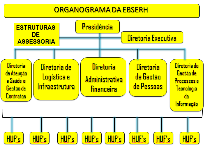 35 DIRETORIA EXECUTIVA Composição: Presidente e Até seis Diretores,