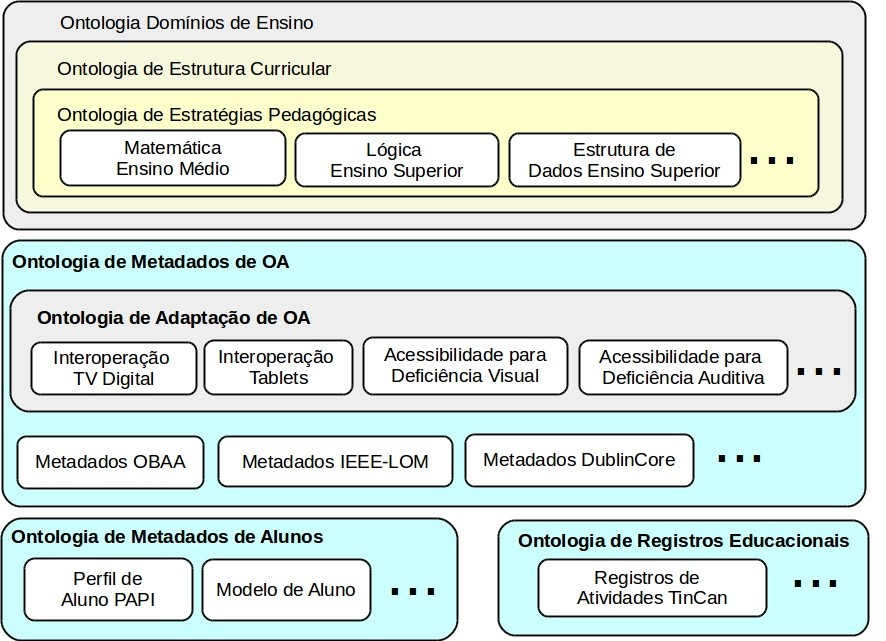 semântica eventualmente assumida pelas interações sociais subjacentes às relações de dependência.