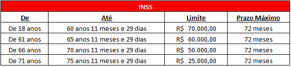 Propostas colhidas inicialmente como OP, podem ser reenviadas por: Ordem de Pagamento Bradesco. Ordem de Pagamento Pag Contas. Para alterar a forma de pagamento, selecione o Tipo de Pagamento.