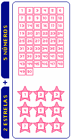 Obs: uma chave do EuroMilhoes válida contém 5 números entre 1 e 50 e 2 estrelas entre 1 e 9, exemplo: 5 34 47 31 3 + 2 5 ChaveEuroMilhoes 5.