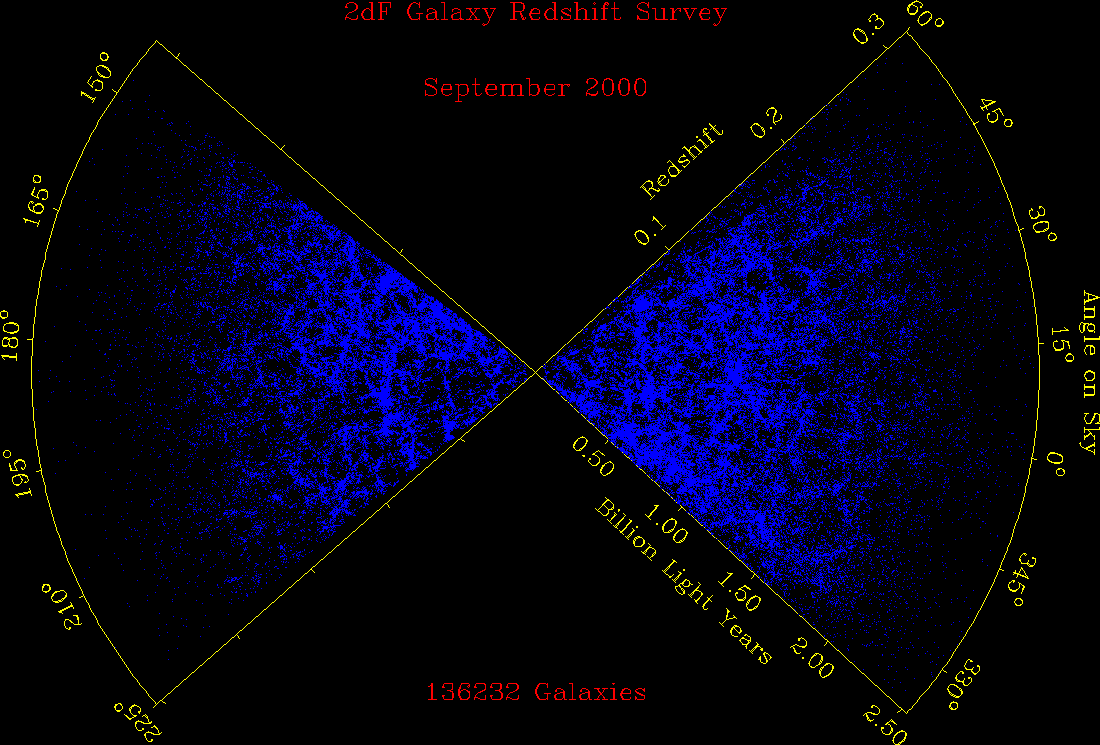 Mapa 3D do Universo Lei de Hubble (de Sitter) v H0d Efeito