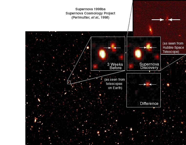 Supernovas do Tipo Ia e Cosmologia Vantagens: Luminosidade Extrema (10 9-10 10 L ) ο Altamente homogêneas Velas