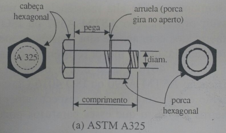 4. OS PARAFUSOS ESTRUTURAIS