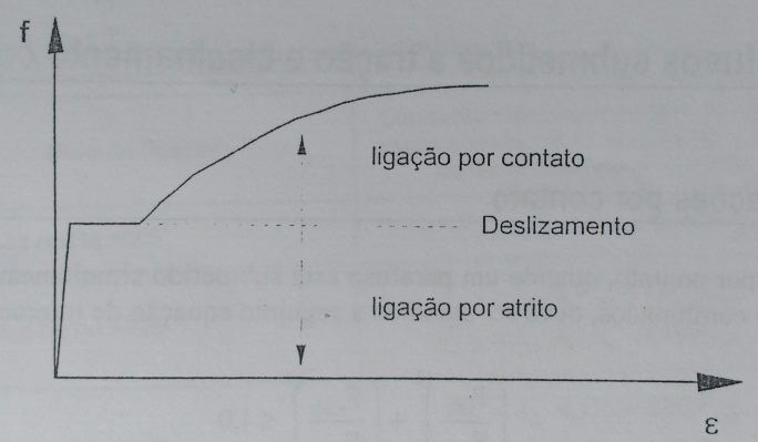 4. OS PARAFUSOS