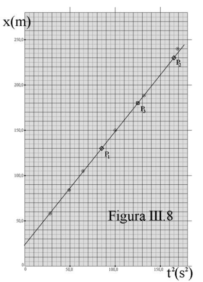 3. GENERALIDADES SOBRE CONSTRUÇÃO DE GRÁFICOS Seleção do tipo de escala a ser usada No dia a dia do laboratório em geral usamos três tipos de escala