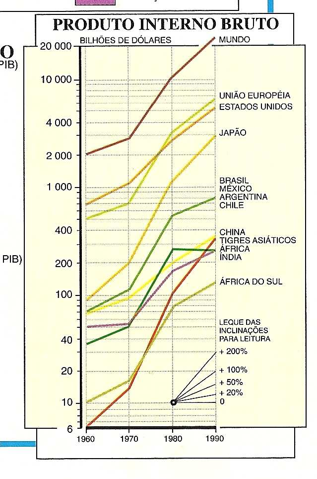 GRÁFICOS DE LINHAS