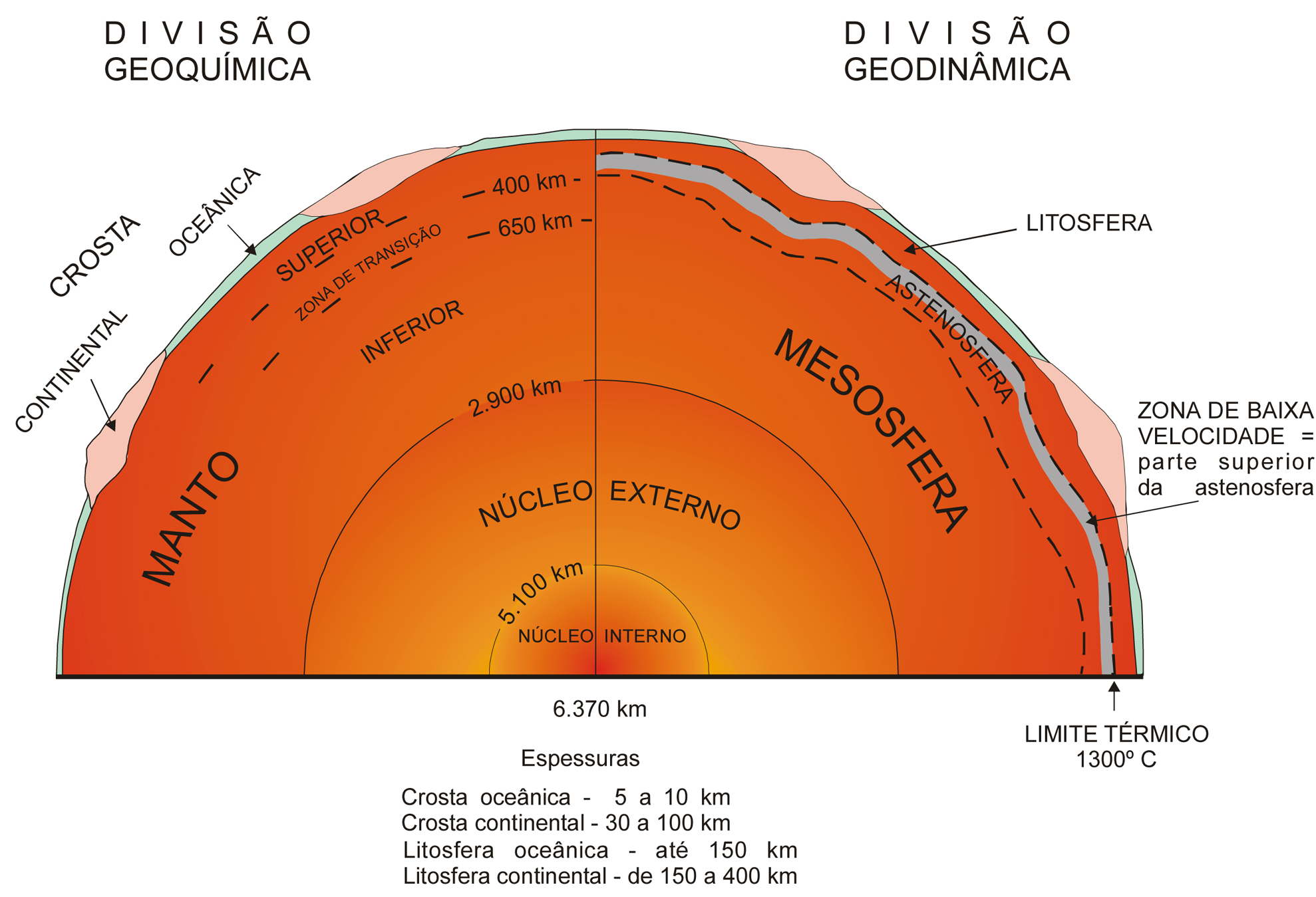 54 Licenciatura em Ciências USP/Univesp comportamento mecânico dos compartimentos internos. Esta última é muito útil para os estudos da dinâmica interna terrestre (tópico Tectônica Global ).