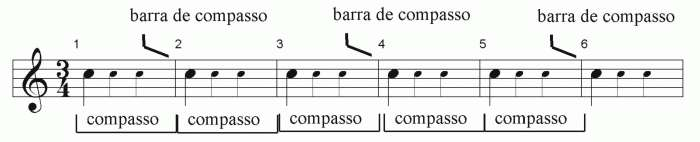 4. RITMO, COMPASSO Ritmo: é a organização do tempo musical em pulsações fortes e fracas.