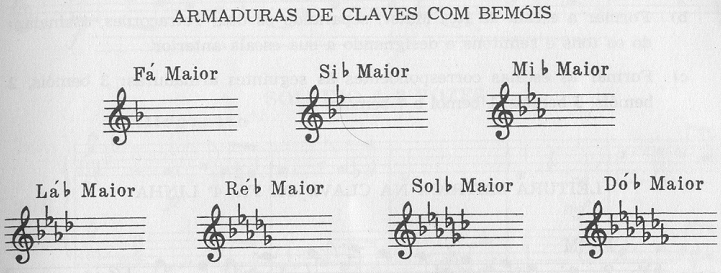 9 Aula 4 Tonalidades e Acordes Tonalidade Campo harmônico (e, por conseqüência, a escala) principal de uma música, que indica