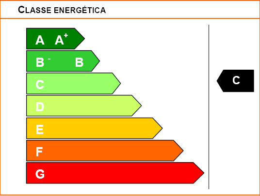 Ensaios de funcionamento aos principais equipamentos consumidores de energia; Registo de grandezas e parâmetros de funcionamento dos principais sistemas, nomeadamente: temperaturas, pressões,