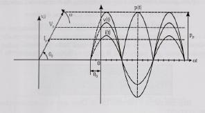 Como se vê, o resistor não provoca nenhuma defasagem entre tensão e corrente e, portanto, a resistência elétrica pode ser representada por um número complexo com módulo R e fase nula (na forma polar)