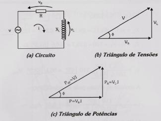 Logo: A corrente do circuito pode ser calculada por: b) Diagrama fasorial 3.