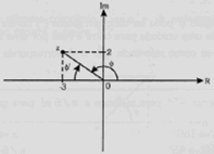 Aula 1 - Números Complexos Objetivos Compreender a teoria dos números complexos e diagramas de fasores.