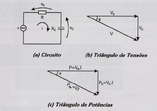 4.3.2 - Potência em Circuitos Capacitivos Para a análise da potência num circuito capacitivo formado por um resistor e um capacitor ligados em série, consideremos o circuito da figura a seguir (a).