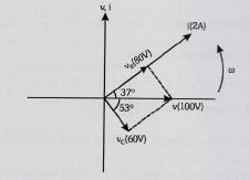 Portanto, o fator de potência pode ser calculado diretamente através da fase Φ da impedância, mesmo que ela seja negativa, pois cosφ = cos(-φ).