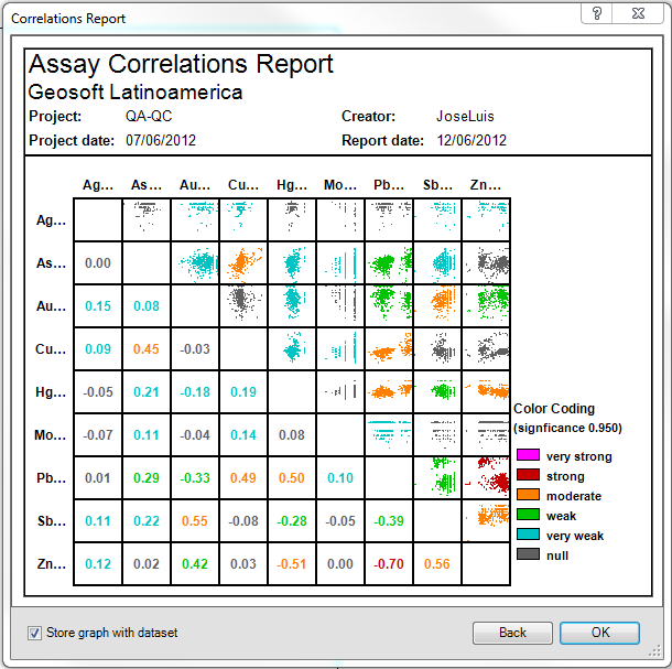 Relatórios de Correlação Utilizando ArcGIS